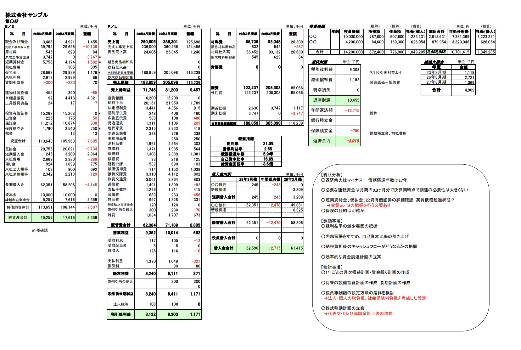 財務診断レポートのサンプル